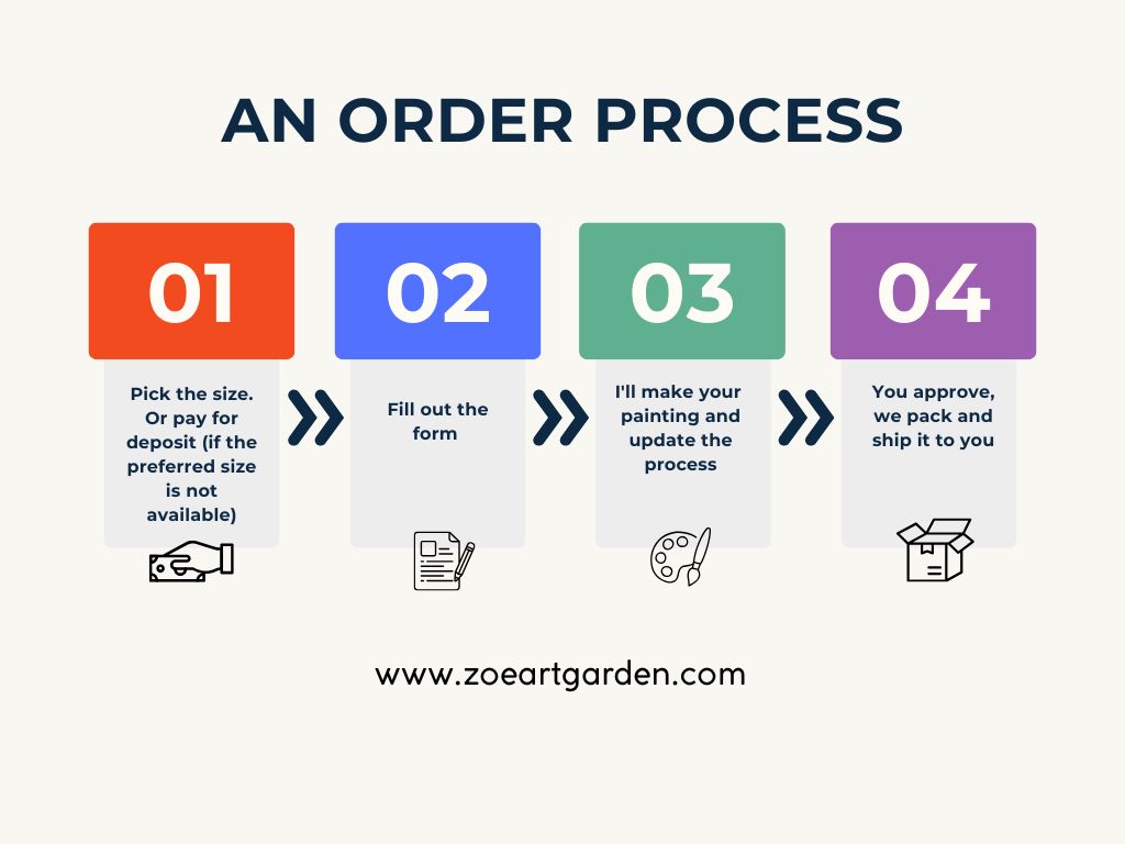 Custom ORIGINAL gouache painting from photo